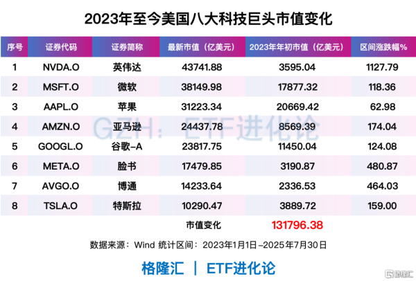 配资最安全的三个平台 4万亿美金！这个赛道爆了