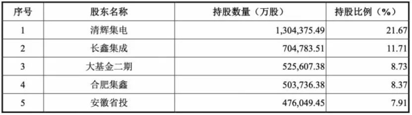配资预警网 神操作，又砸出一个长鑫科技，合肥的作业为什么抄不了？